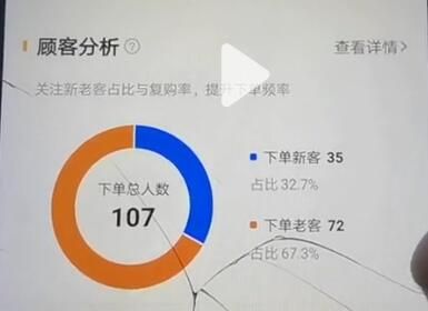 图片[3]-外卖订单量提升窍门？实行这3个外卖窍门，外卖订单会持续上升-阿灿说钱