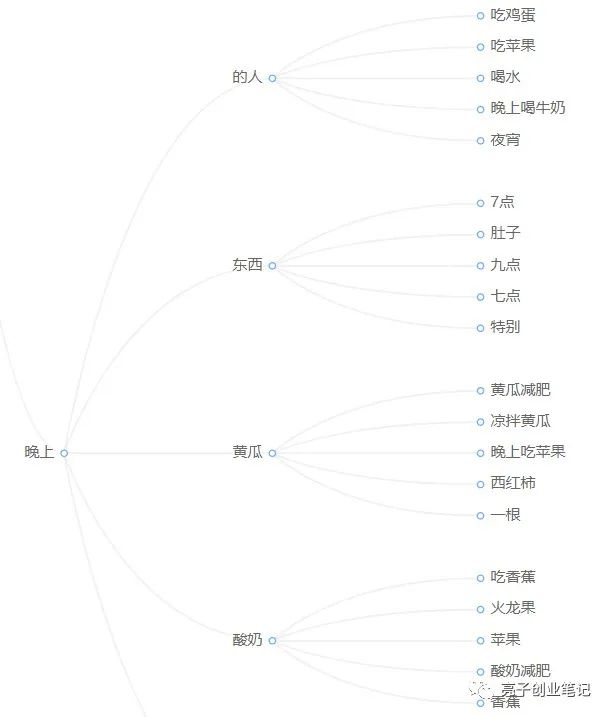 只用一个小时“写”一本自己的电子书（干货）-阿灿说钱