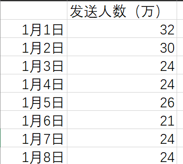 图片[5]-火车站旁开小超市，老项目，但值得一试，年挣70万！-阿灿说钱