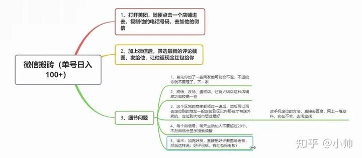 图片[4]-一天轻松收益100以上的项目，可能会触动到别人的蛋糕，也会砸了自己前途！副业赚钱三-阿灿说钱