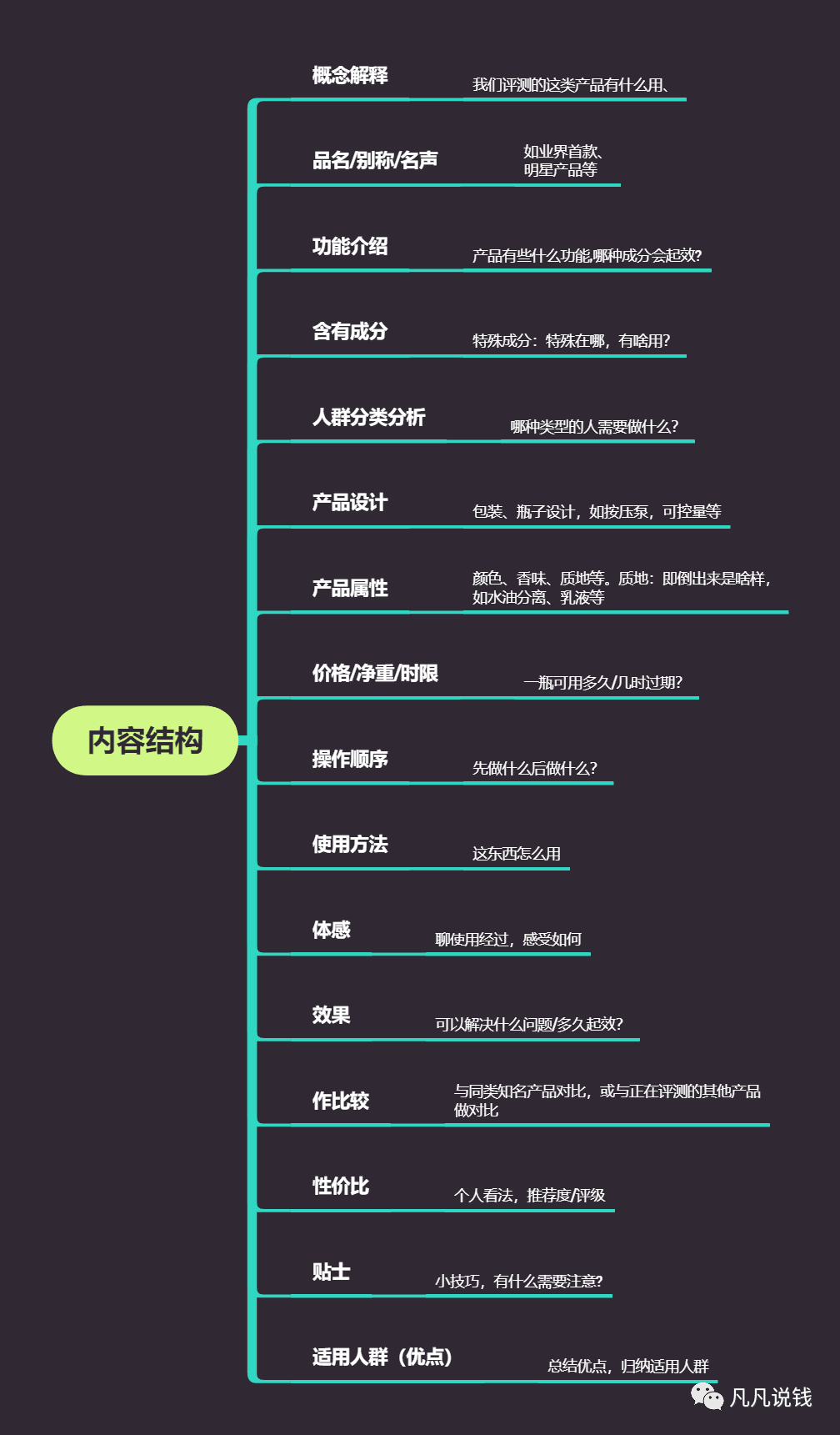 图片[4]-如何玩赚小红书月入过万？手把手教你打造爆款笔记快速赚钱-阿灿说钱