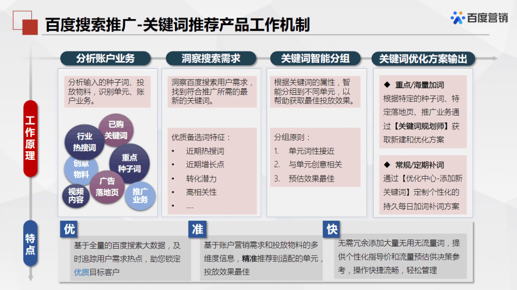 百度推广关键词规划师入口：学会使用轻松寻找低竞争大流量关键词