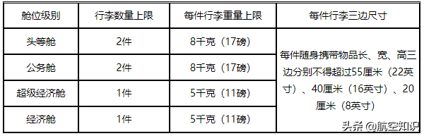 坐飞机不能带的东西有哪些（新规下各航司对行李的要求和携带物品指南）【收藏】