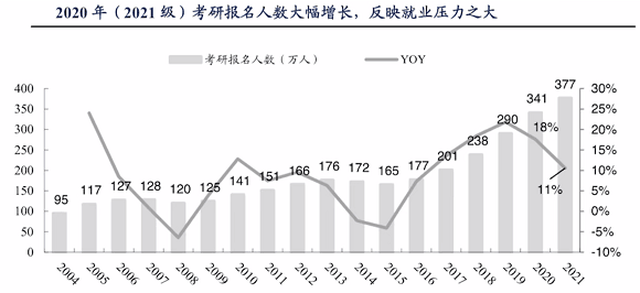 图片[2]-躺平是什么意思：一组数据带你看年轻人为什么会“躺平”？-阿灿说钱