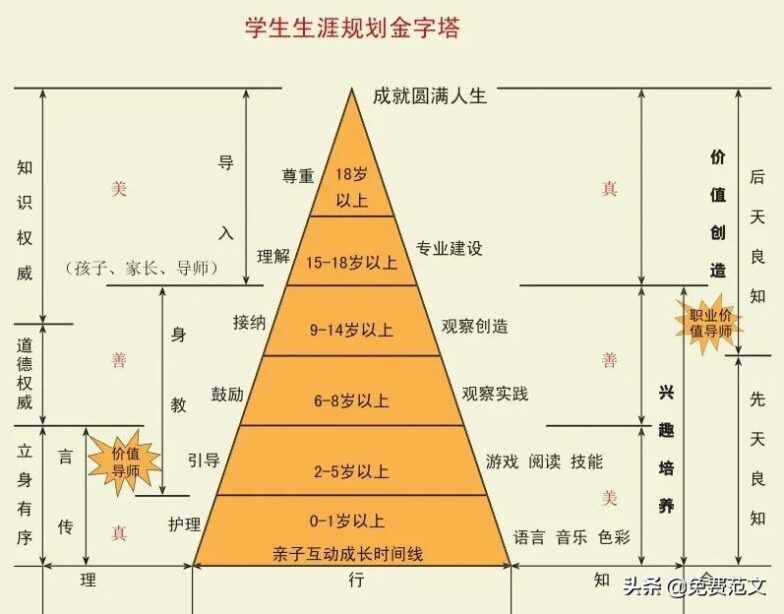 职业生涯规划结束语大全（精品范文8篇）