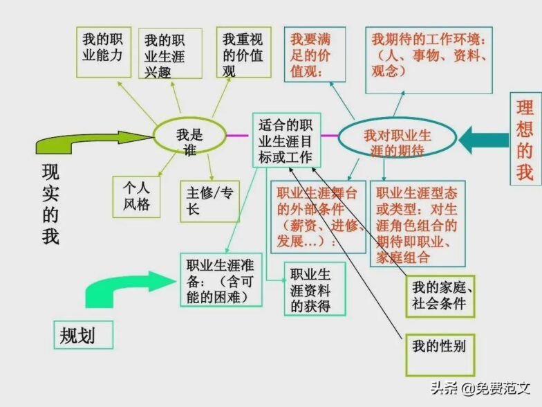 职业生涯规划结束语大全（精品范文8篇）