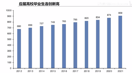 图片[1]-躺平是什么意思：一组数据带你看年轻人为什么会“躺平”？-阿灿说钱