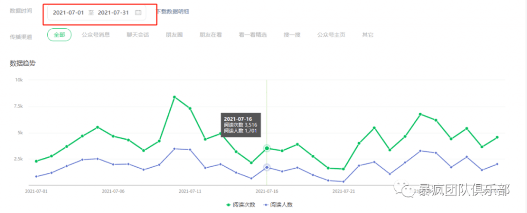 图片[2]-SEO思维，无需引流靠写公众号文章就能月赚6万+-阿灿说钱