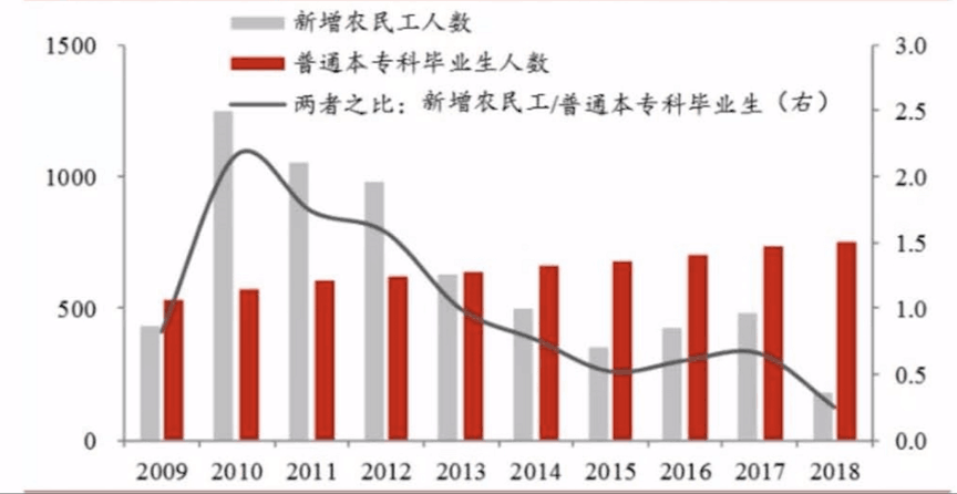 图片[5]-躺平是什么意思：一组数据带你看年轻人为什么会“躺平”？-阿灿说钱