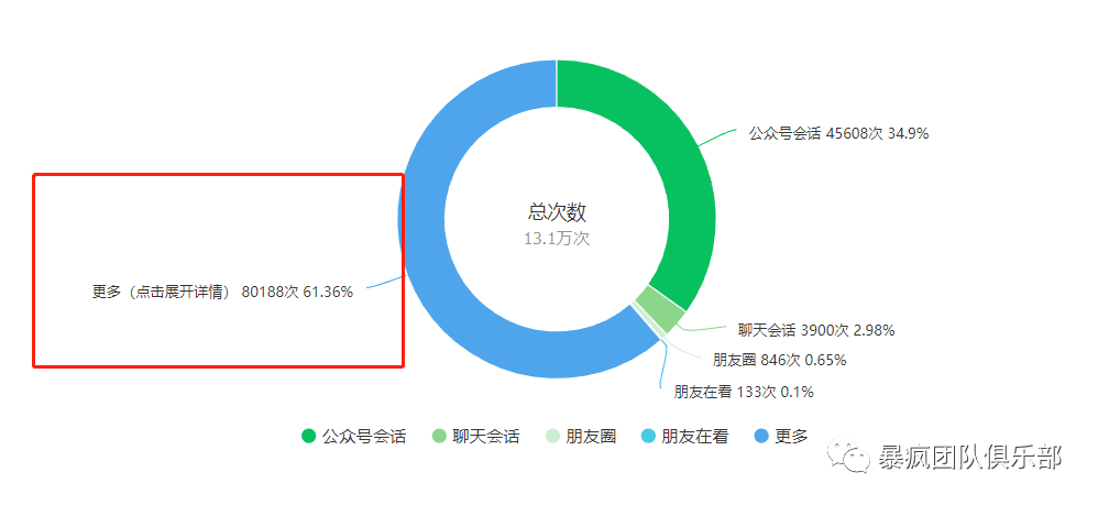 图片[3]-SEO思维，无需引流靠写公众号文章就能月赚6万+-阿灿说钱