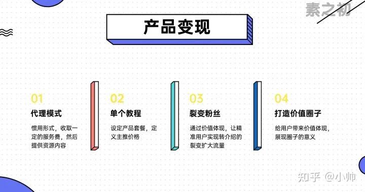 图片[5]-如何卖虚拟教程（这个虚拟资源玩法你学会了做什么都能赚钱）-阿灿说钱