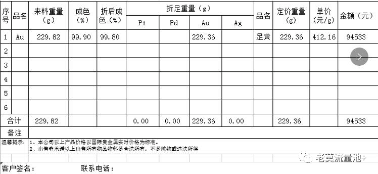 图片[3]-黄金回收项目，不起眼小生意，一天利润却2000+，可复制，可放大。-阿灿说钱