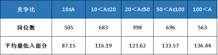 什么是公务员，一般人考公务员难吗