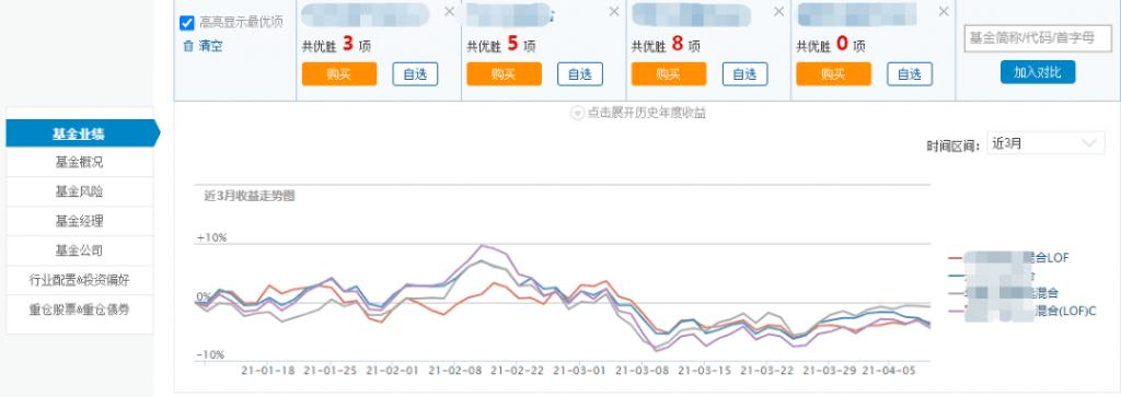 图片[9]-5个逆天理财投资赚钱网站【我私藏的】-阿灿说钱