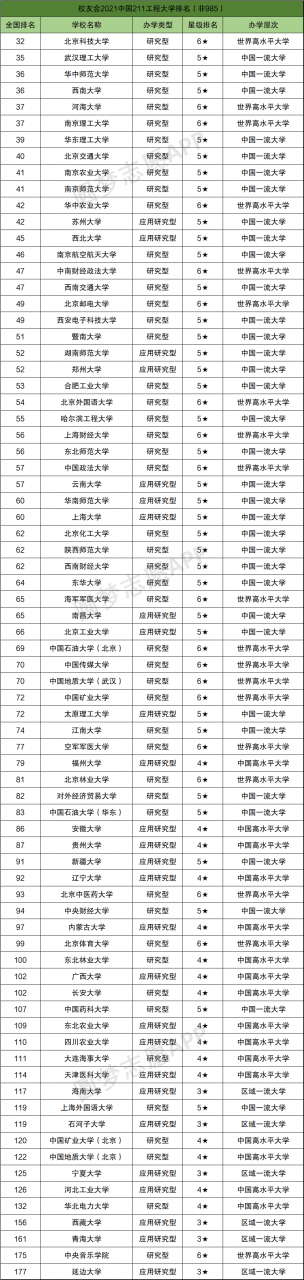 211大学是什么意思（顶尖211大学(非985)前十名）