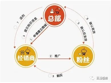 图片[2]-5个比打工还挣钱的小生意，成本5块钱的暴利项目，60天就能赚3万！-阿灿说钱