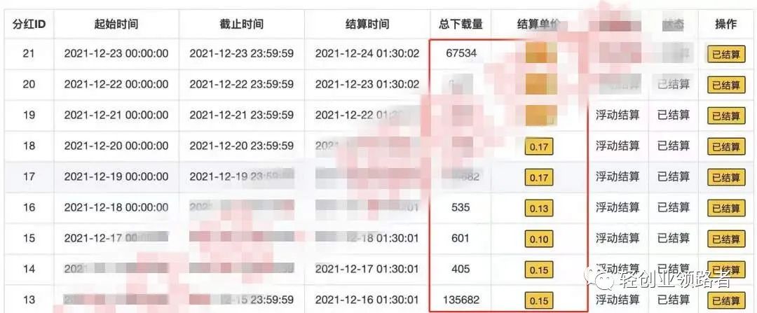 图片[8]-表情包项目赚钱：实在是太简单了，日入3300-阿灿说钱