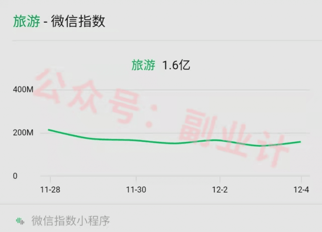 图片[1]-旅游cps赚钱项目，最少月入过万的新玩法-阿灿说钱