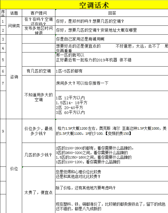 图片[3]-同城卖二手空调，复盘月入4万的好项目-阿灿说钱