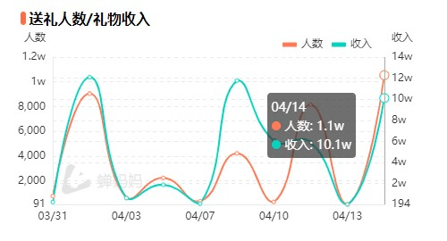 蝉妈妈是干什么用的（用蝉妈妈主要看什么数据）