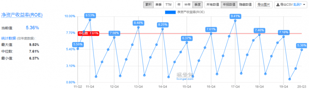 图片[4]-5个逆天理财投资赚钱网站【我私藏的】-阿灿说钱