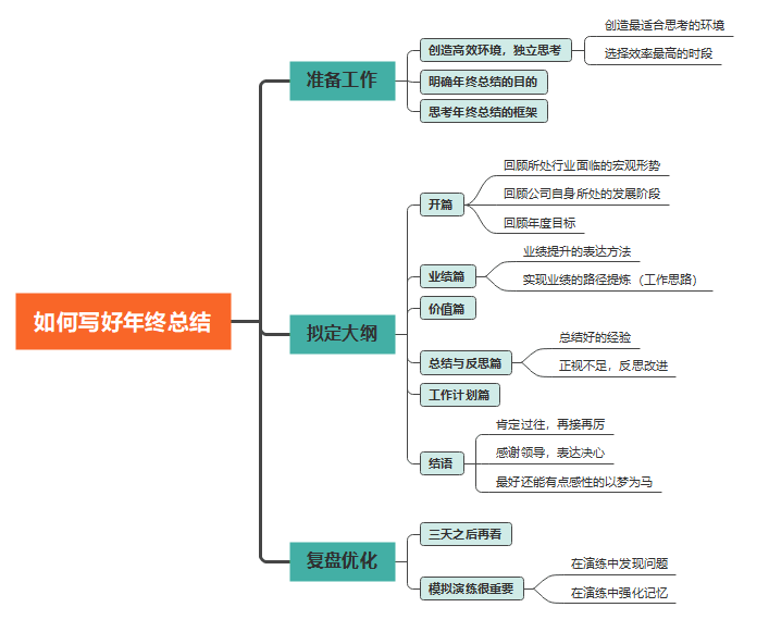 个人工作总结结尾怎么写