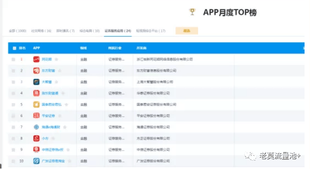 图片[5]-app拉新推广怎么做：互联网APP拉新项目，日赚500+的实操教程-阿灿说钱