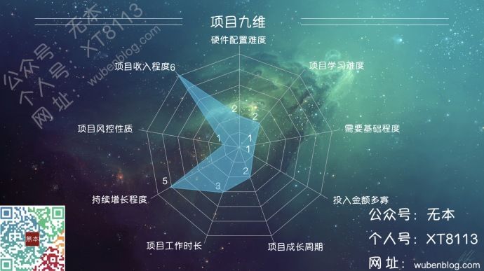 无本博客2021版公众号矩阵2.0