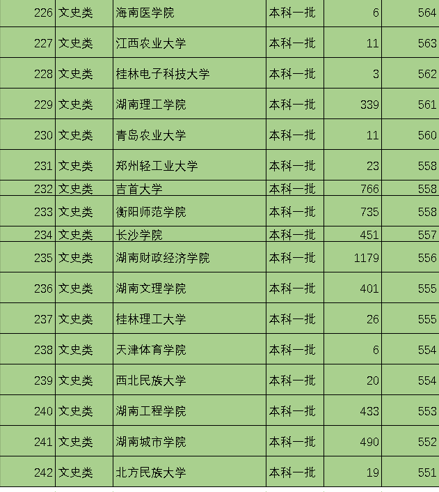 全国一本院校有多少所大学