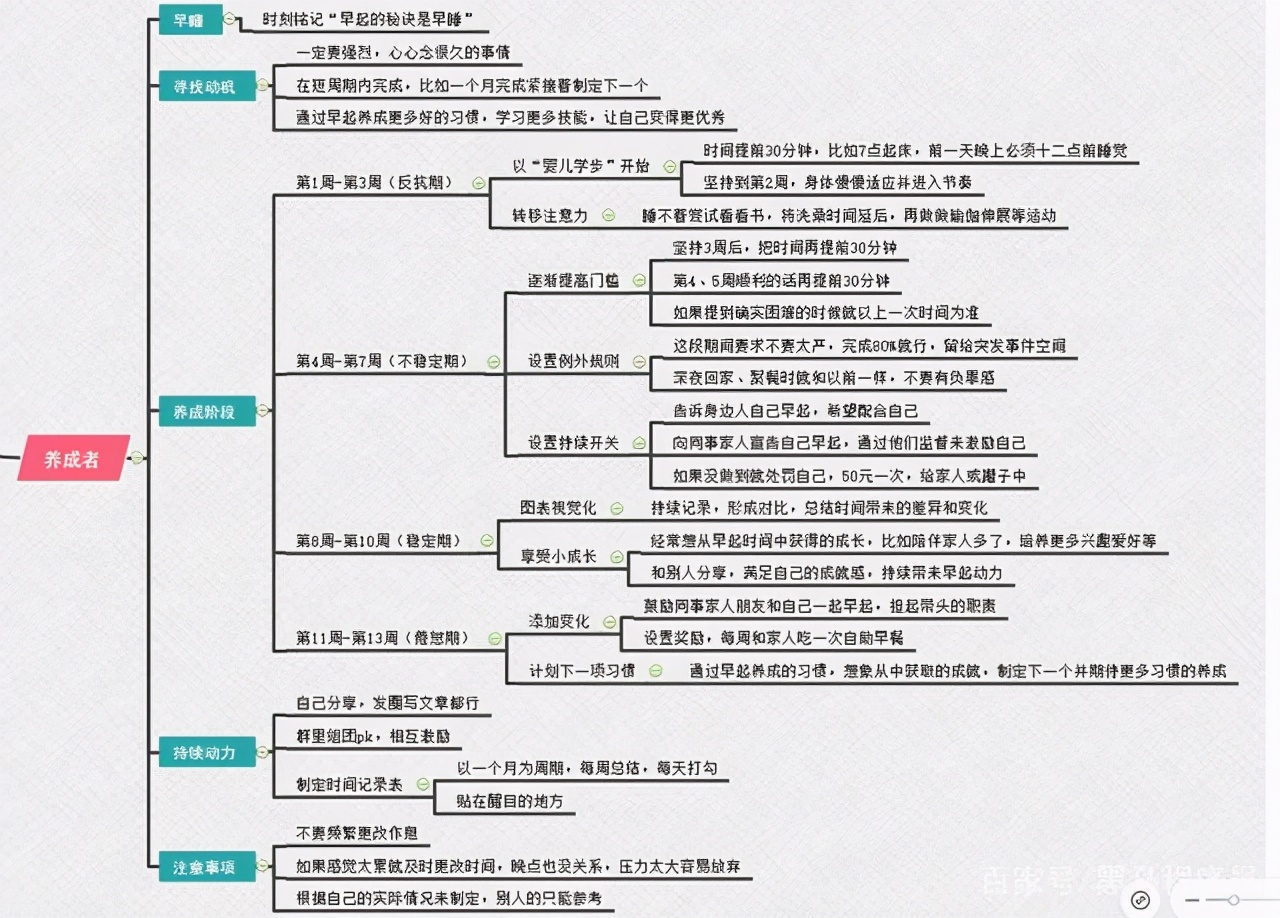 我的swot分析怎么写？促进职场发展，改善精神内耗