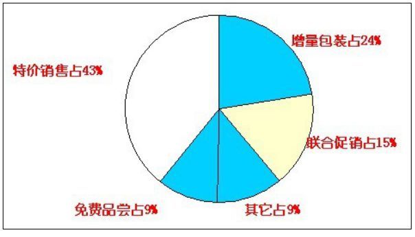 风靡全球的可口可乐营销模式