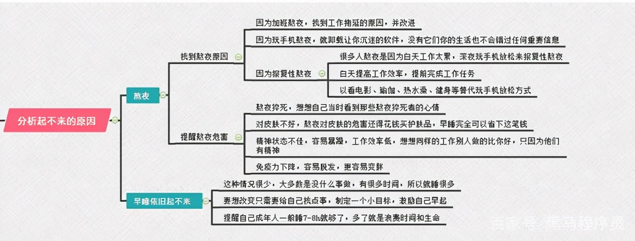 我的swot分析怎么写？促进职场发展，改善精神内耗