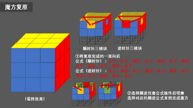 三阶魔方还原步骤图（图文详解，一学就会）