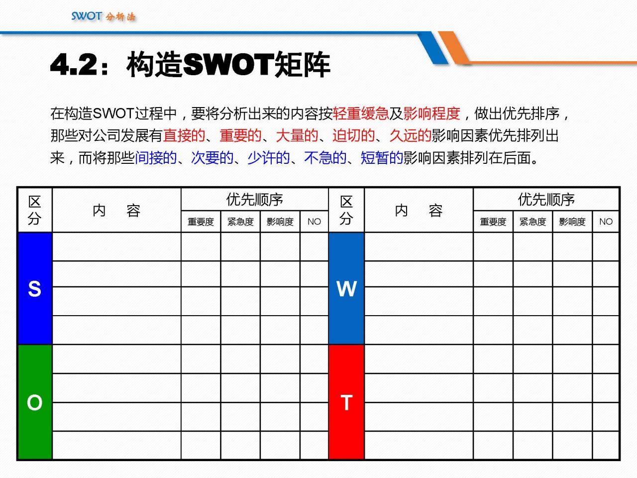 SWOT分析法经典详解