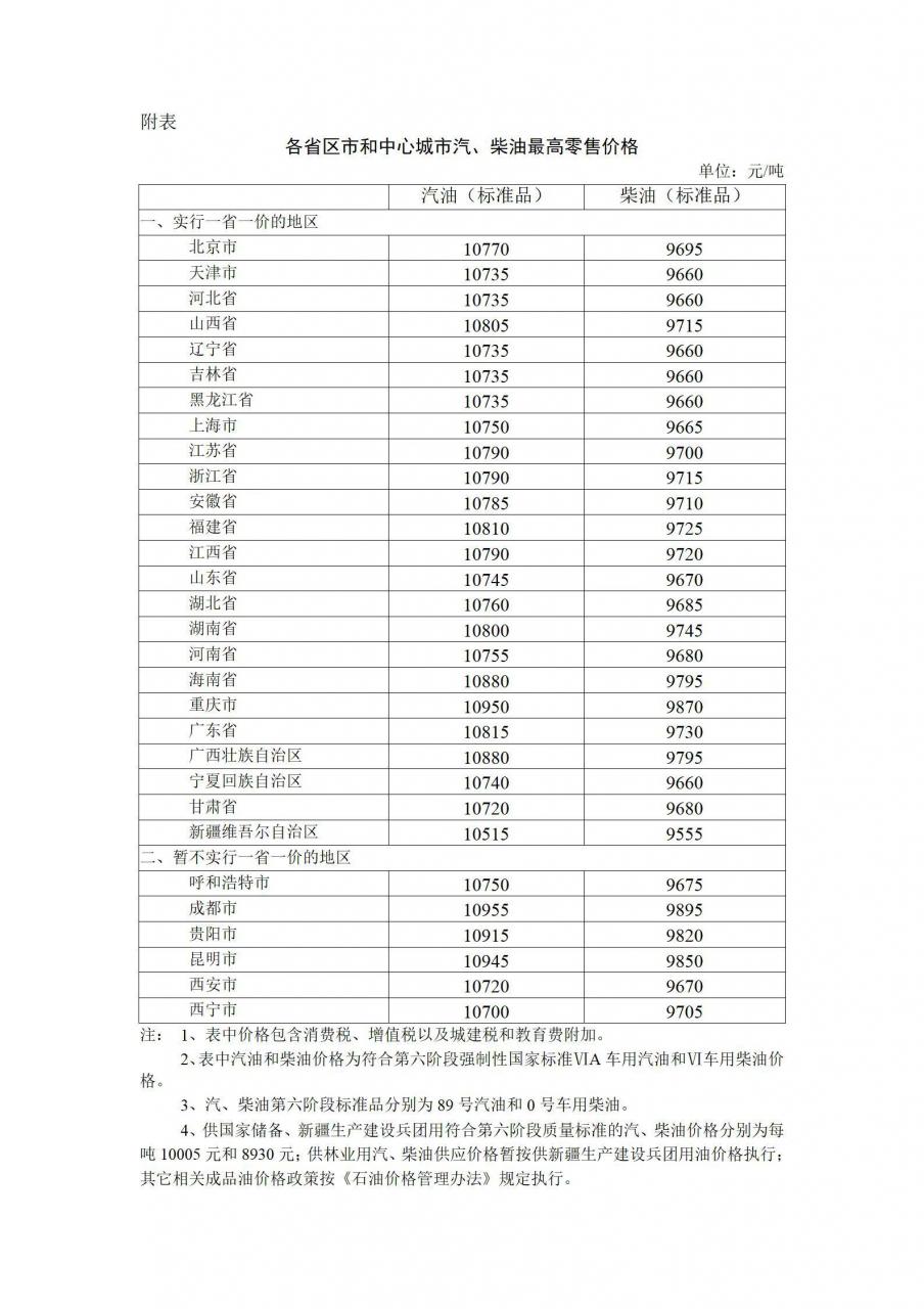 为什么国际油价回落国内上调?官方回应！油价调整最新消息2022 油价年内第五涨 新一轮油价调整时间表