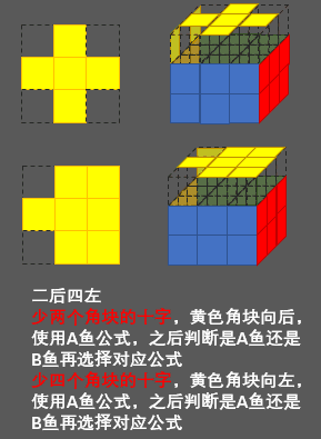 三阶魔方还原步骤图（图文详解，一学就会）