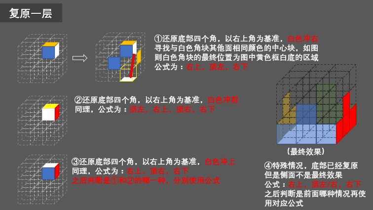 三阶魔方还原步骤图（图文详解，一学就会）