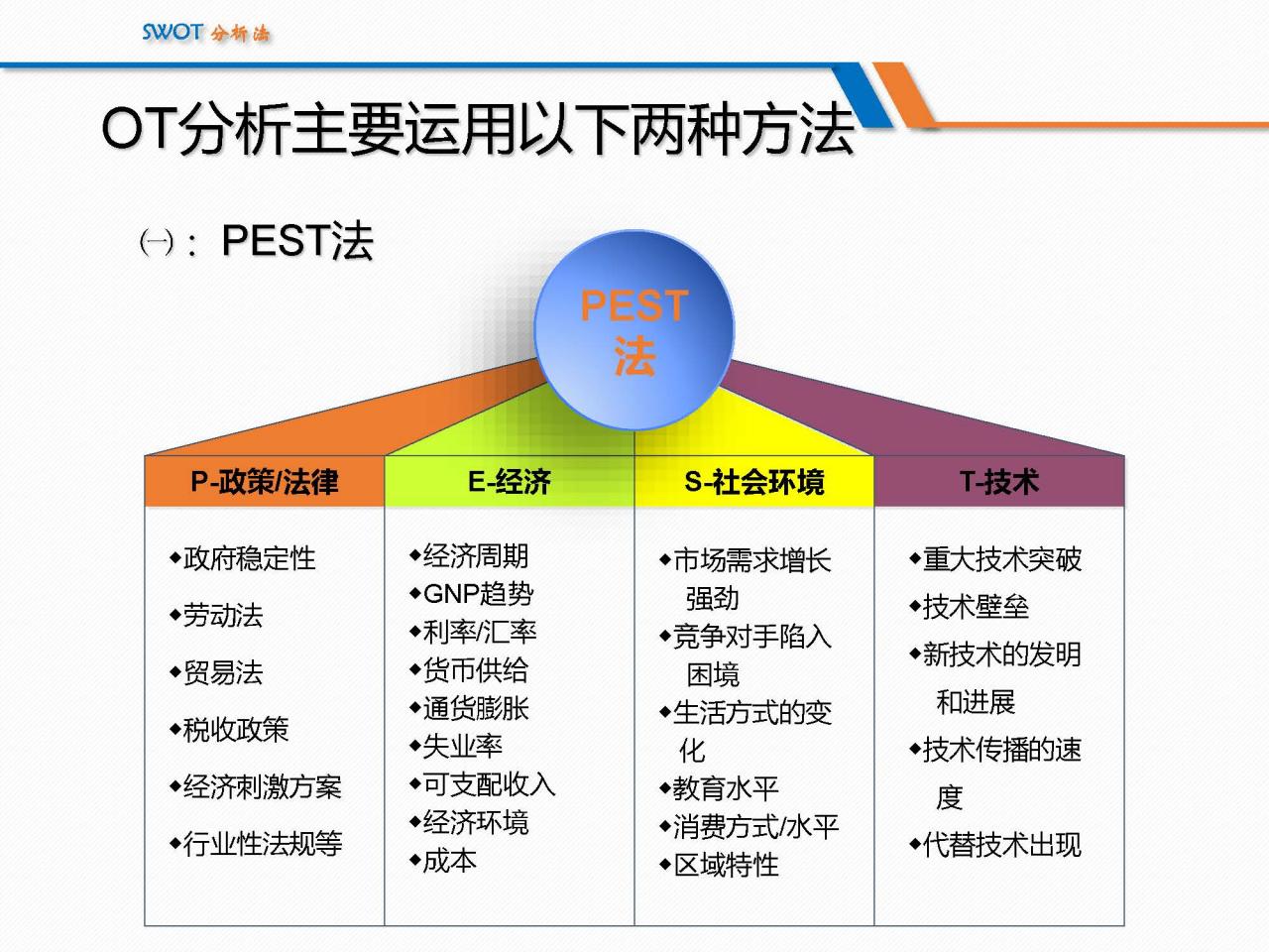 SWOT分析法经典详解