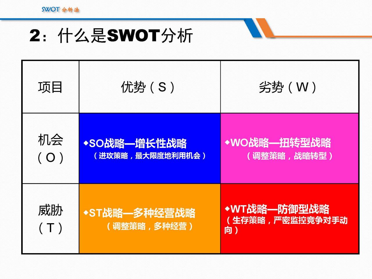 SWOT分析法经典详解