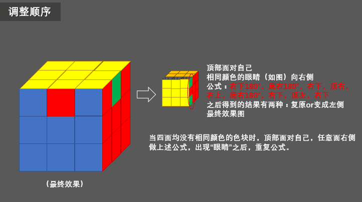 三阶魔方还原步骤图（图文详解，一学就会）