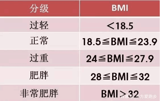 bmi指数男女标准（BMI男女之间有什么差异）