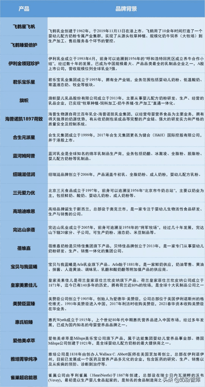 20款知名奶粉深度评测，究竟哪款更好？