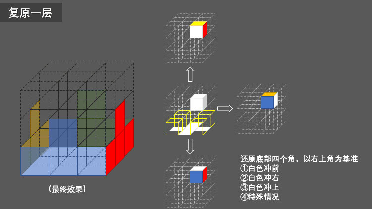 三阶魔方还原步骤图（图文详解，一学就会）