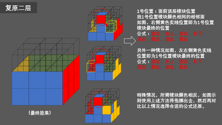 三阶魔方还原步骤图（图文详解，一学就会）