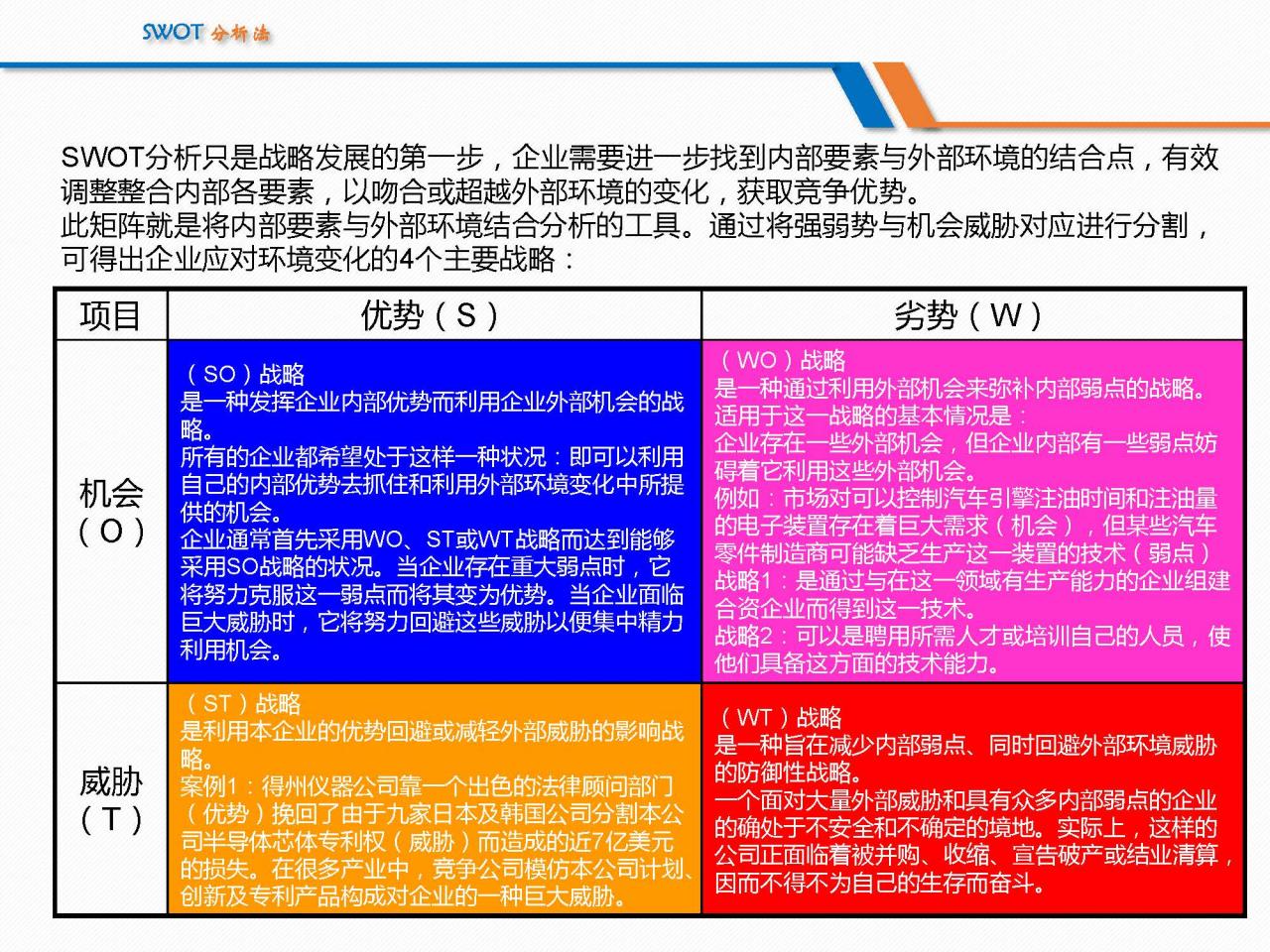 SWOT分析法经典详解