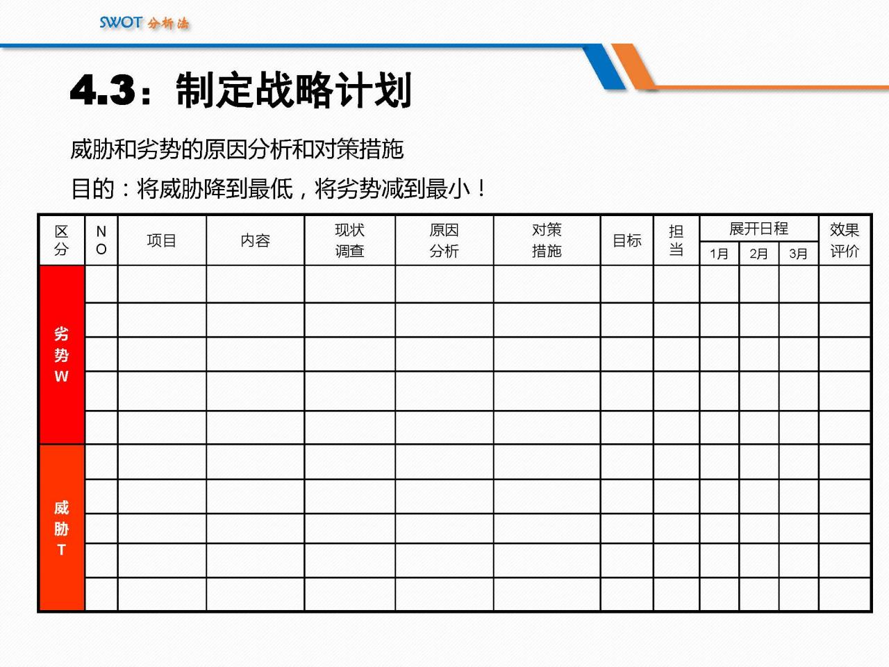 SWOT分析法经典详解