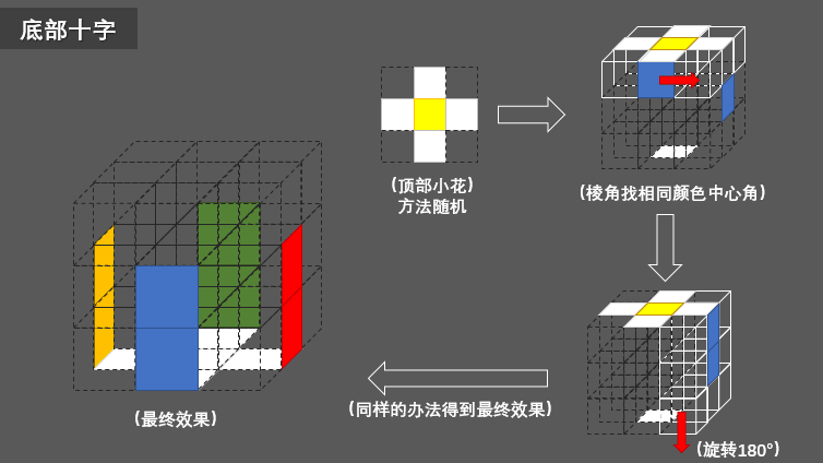 三阶魔方还原步骤图（图文详解，一学就会）