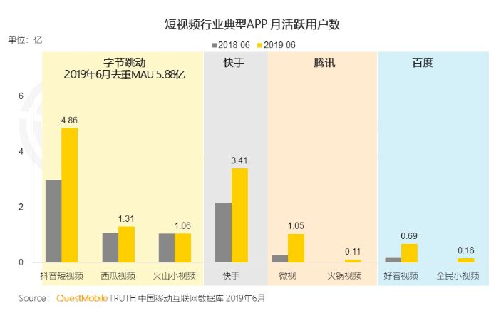 微信视频号能让你翻身吗?-阿灿说钱