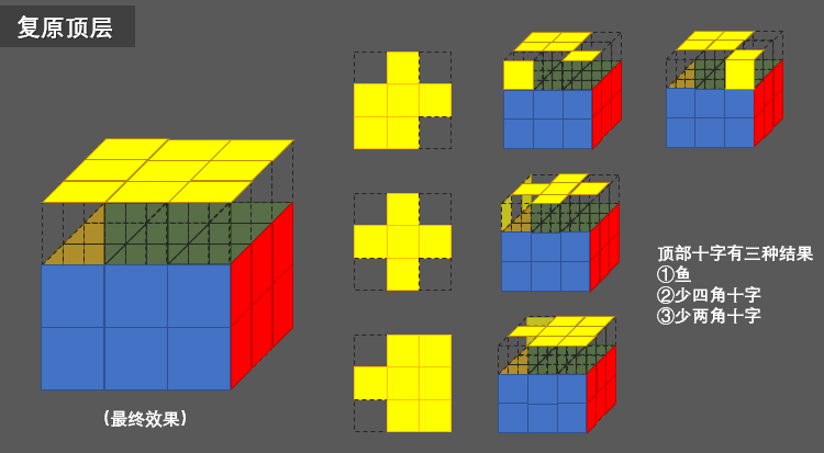 三阶魔方还原步骤图（图文详解，一学就会）