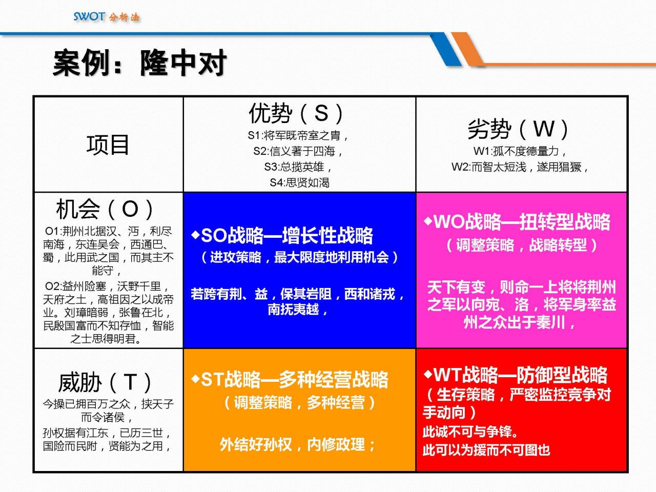 SWOT分析法经典详解